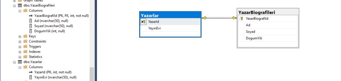 Entity Framework Code First Vs Sql Server: Birebir İlişki(One to one ...